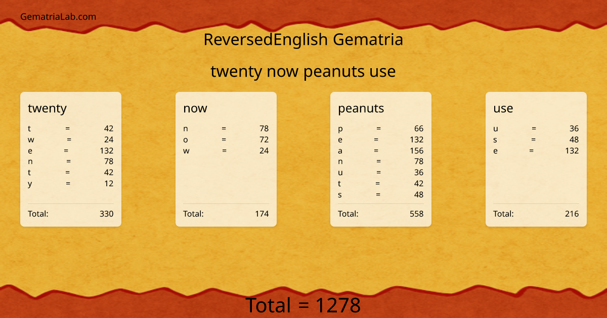 twenty now peanuts use in reversedEnglish Gematria